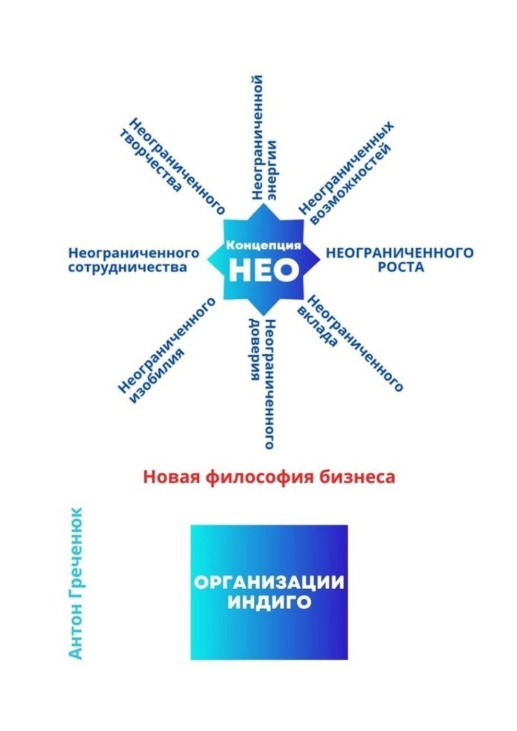 Обложка книги «Концепция неограниченного роста (НЕО). Новая философия бизнеса»