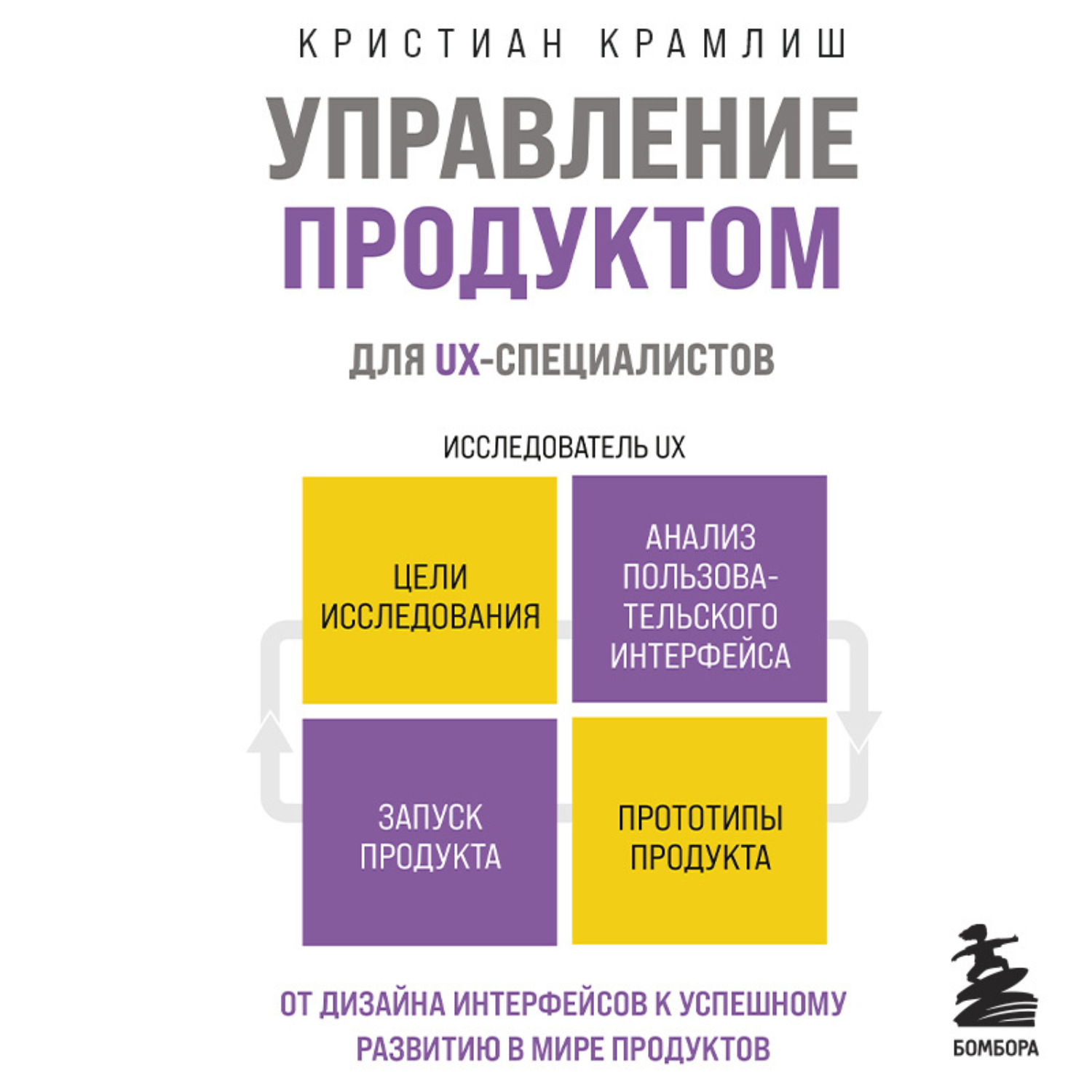 Обложка книги «Управление продуктом для UX-специалистов. От дизайна интерфейсов к успешному развитию в мире продуктов»