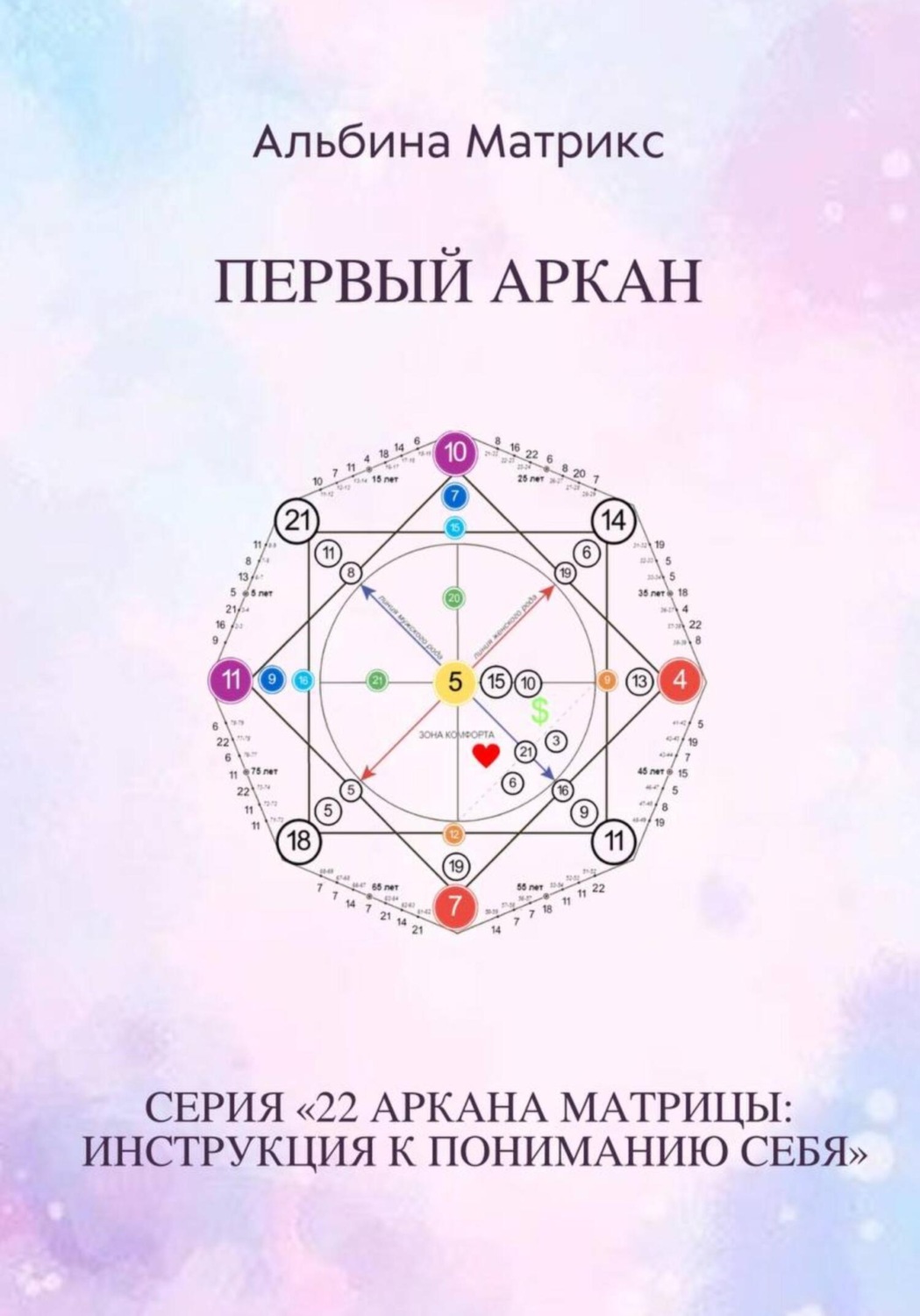 Обложка книги «Матрица судьбы. Первый аркан»