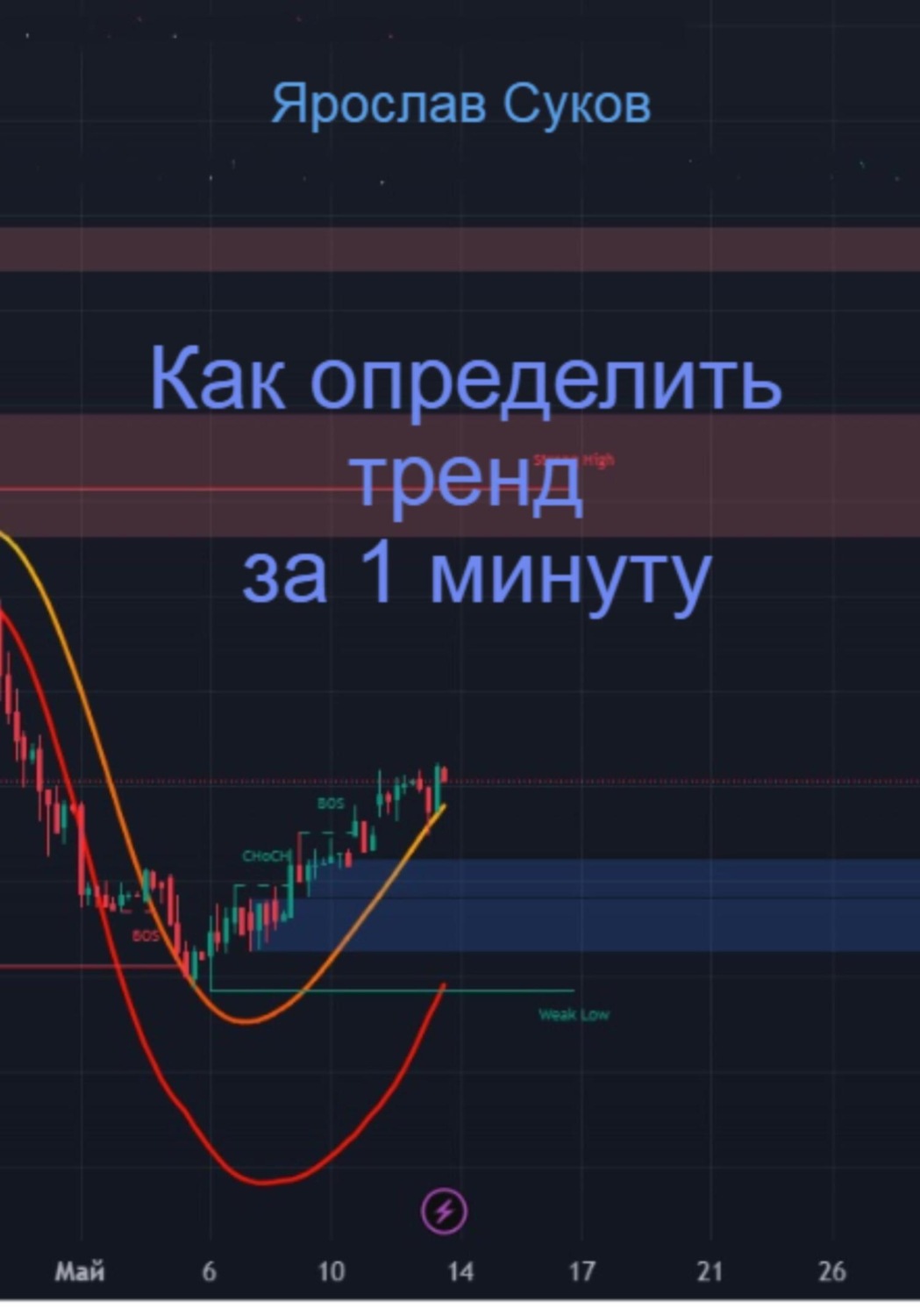 Обложка книги «Как определить тренд за 1 минуту»