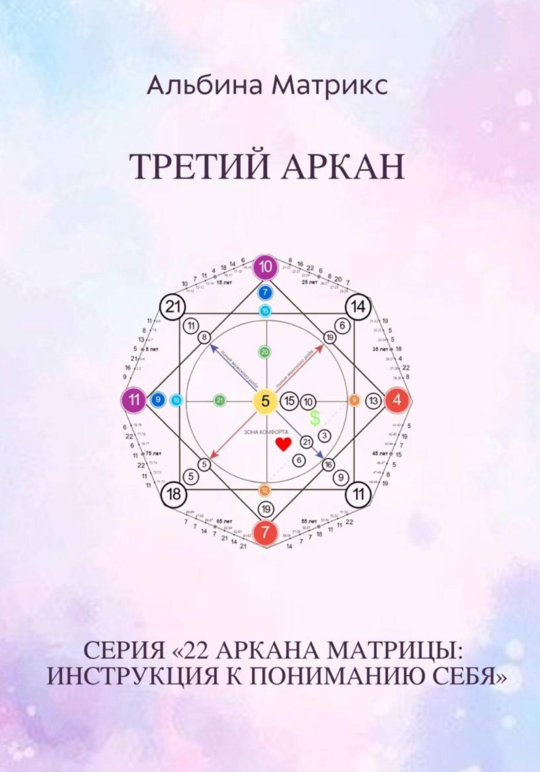 Обложка книги «Матрица судьбы. Третий аркан»