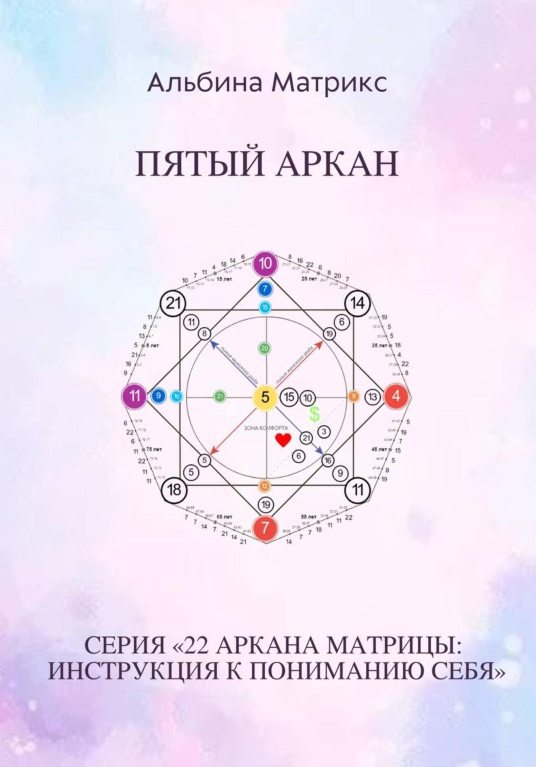 Обложка книги «Матрица судьбы. Пятый аркан»