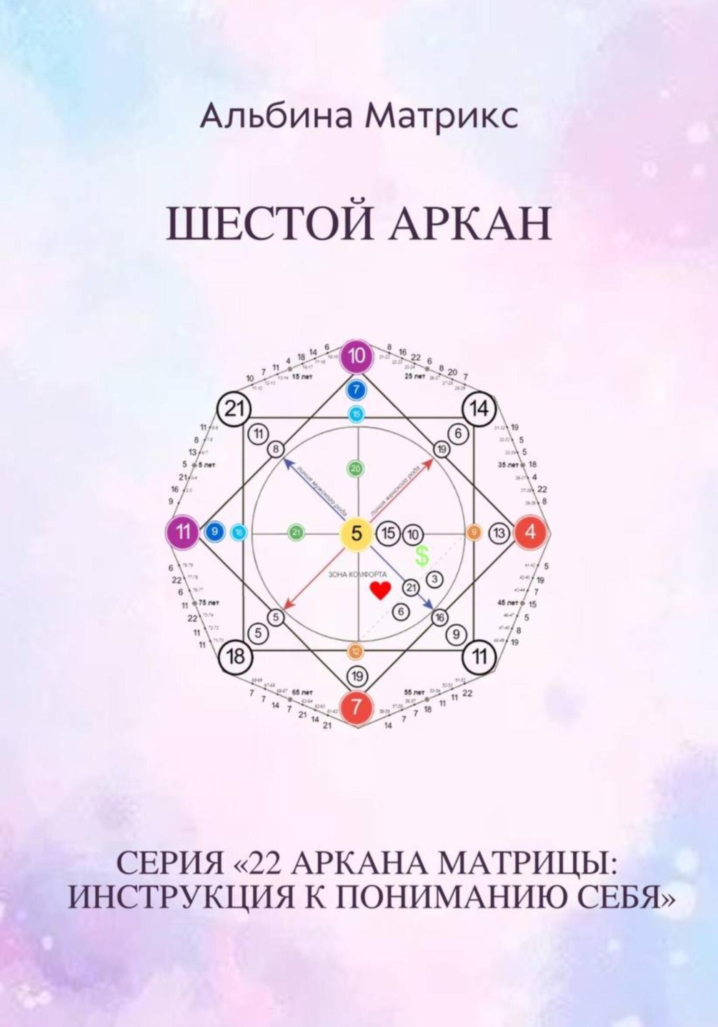 Обложка книги «Матрица судьбы. Шестой аркан»