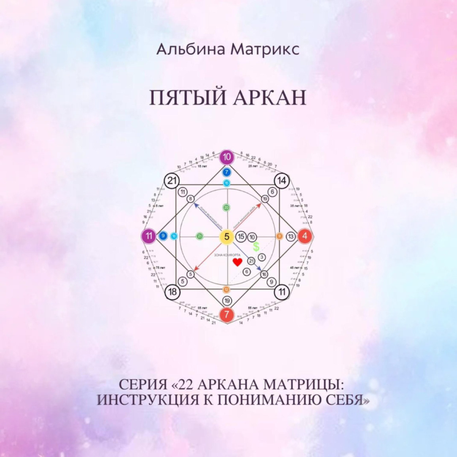 Обложка книги «Матрица судьбы. Пятый аркан»