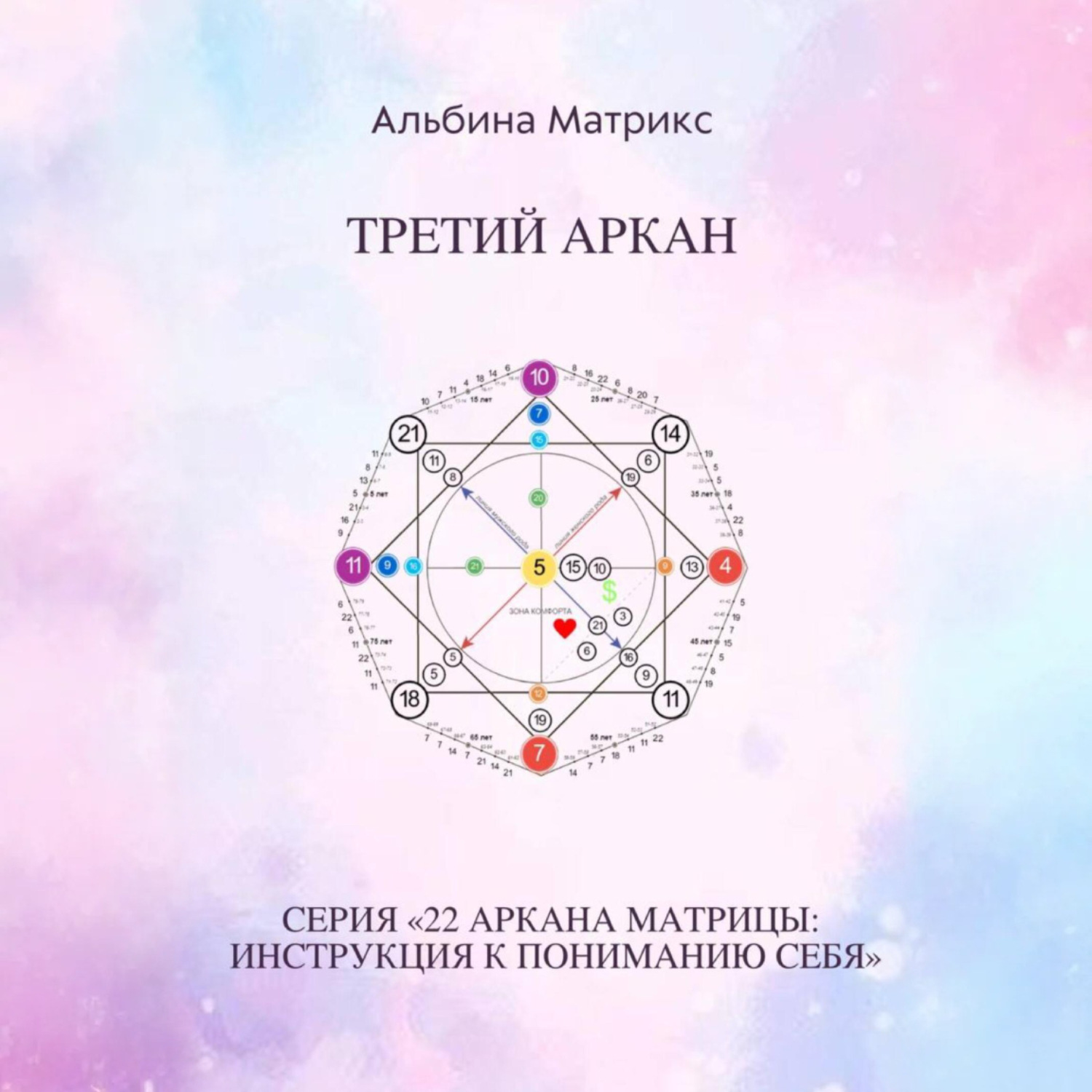 Обложка книги «Матрица судьбы. Третий аркан»