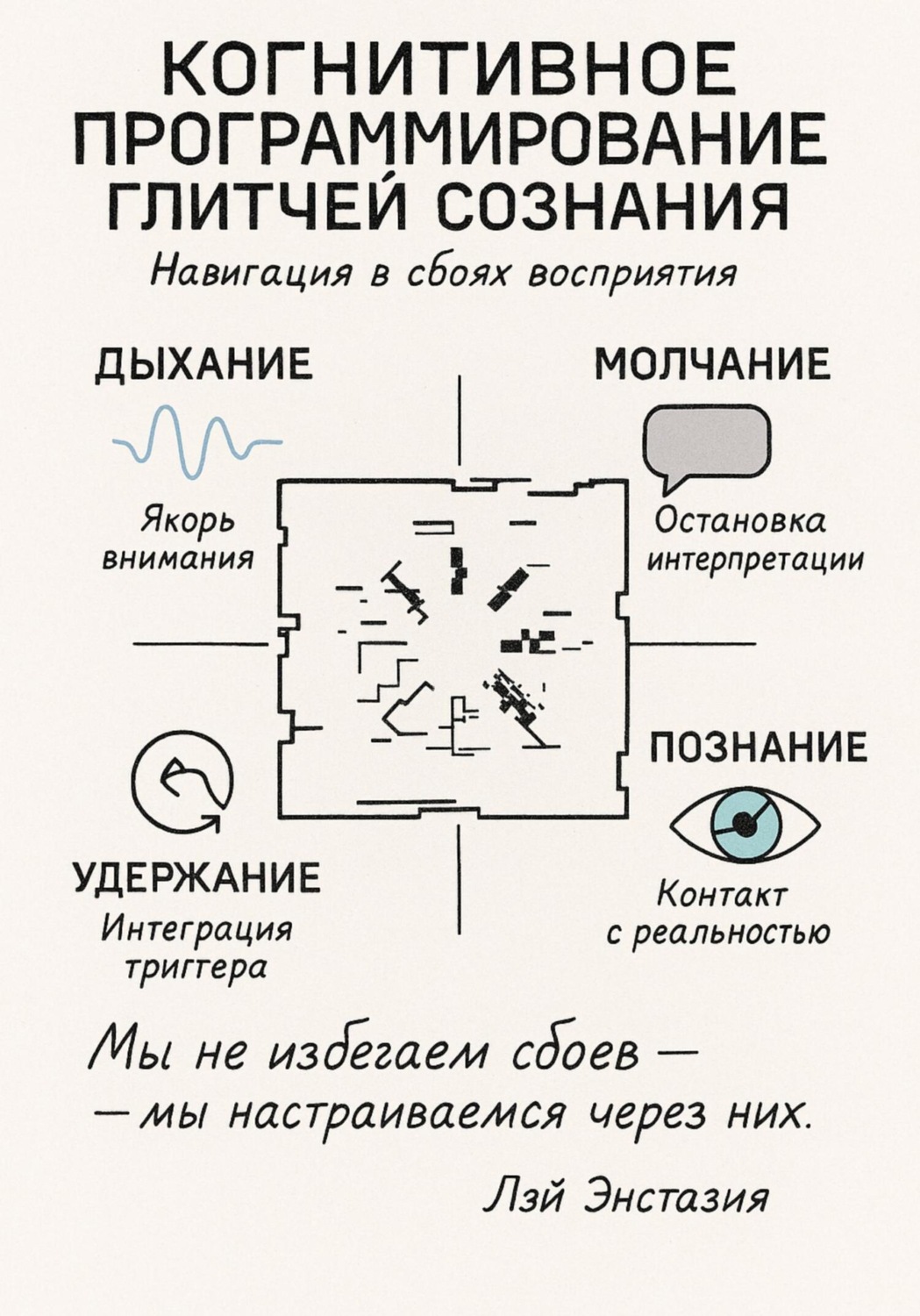 Обложка книги «Когнитивное программирование глитчей сознания»