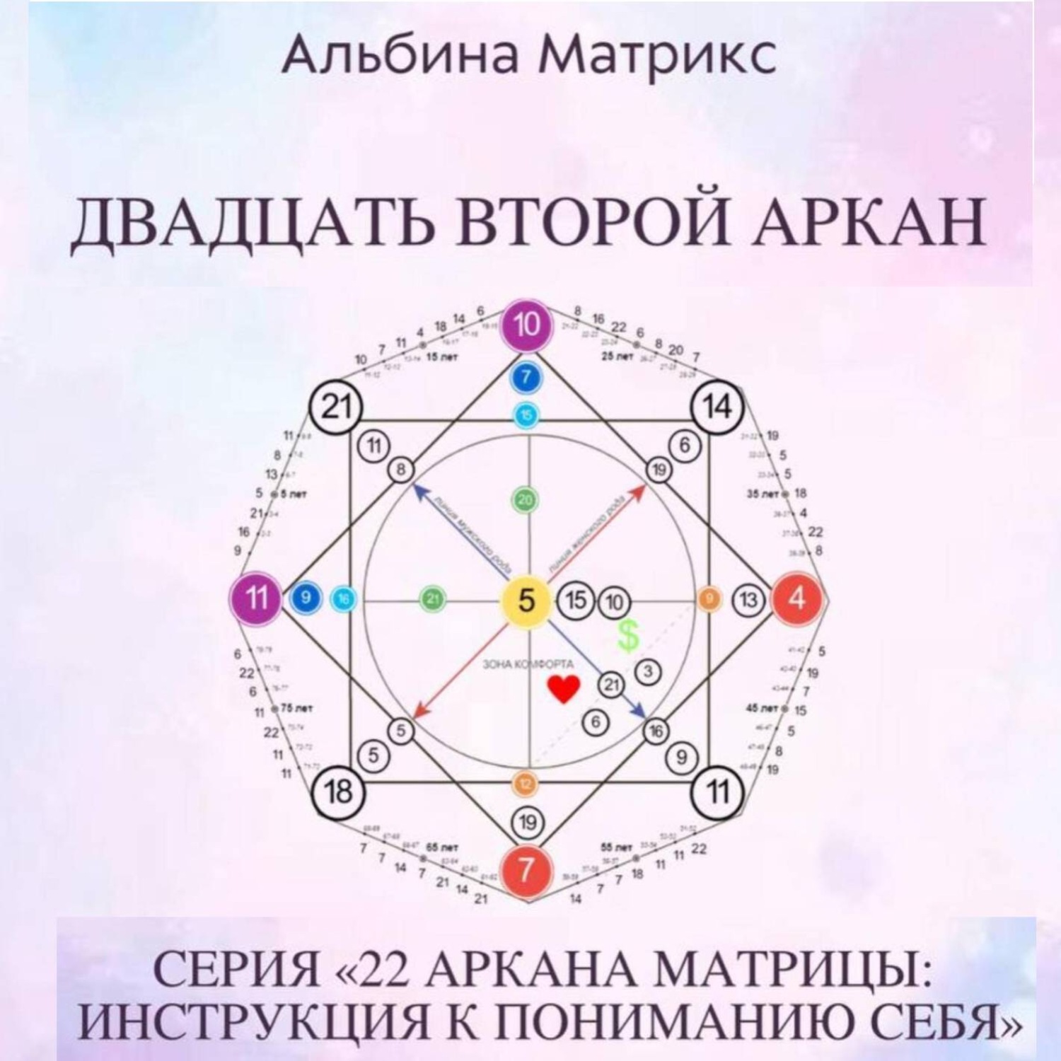 Обложка книги «Матрица судьбы. Двадцать второй аркан»