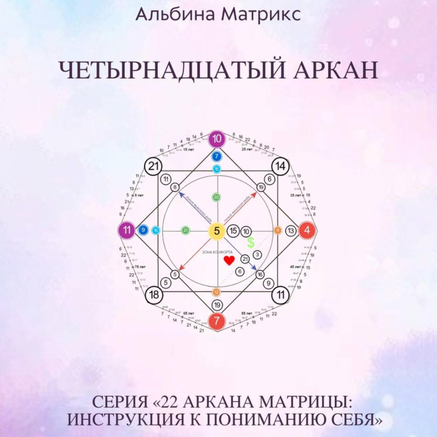 Обложка книги «Матрица судьбы. Четырнадцатый аркан»