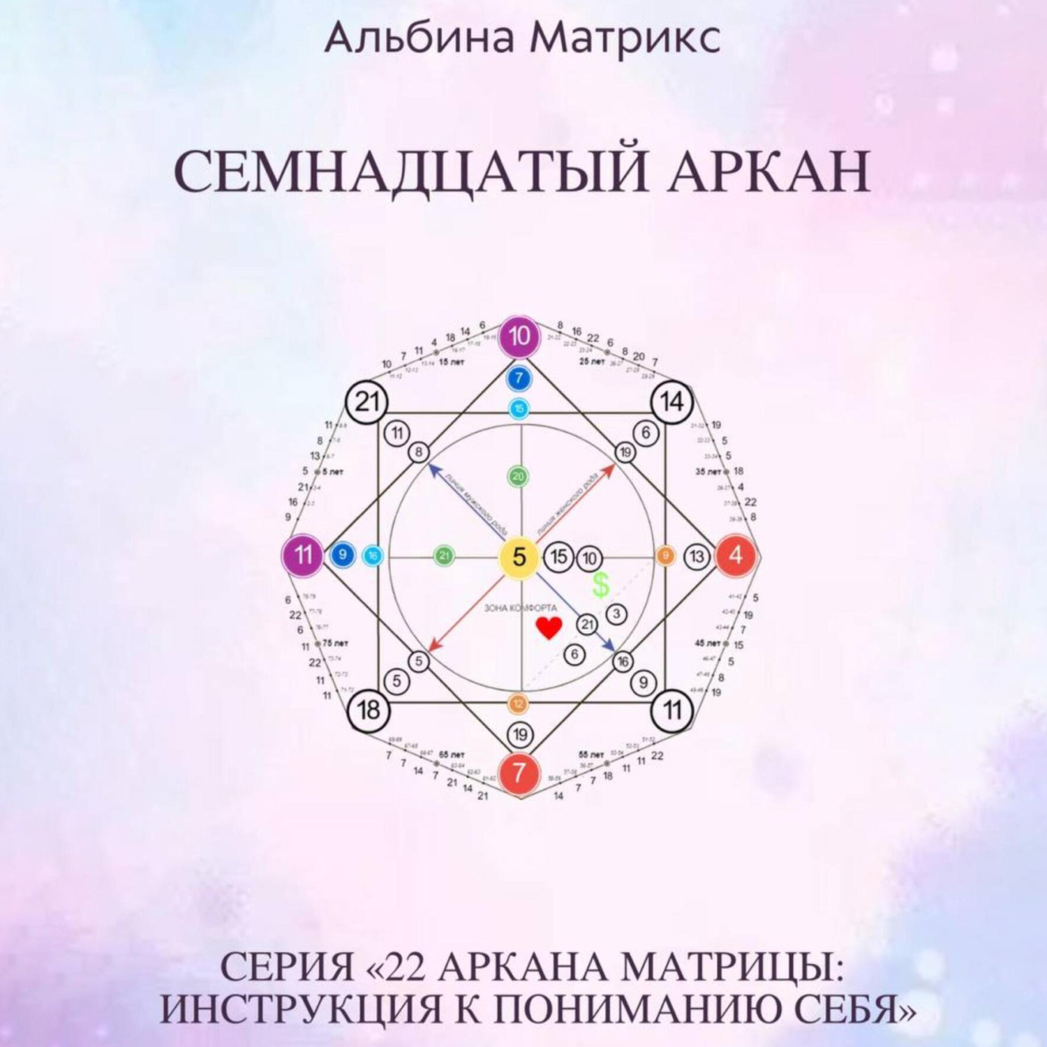 Обложка книги «Матрица судьбы. Семнадцатый аркан»