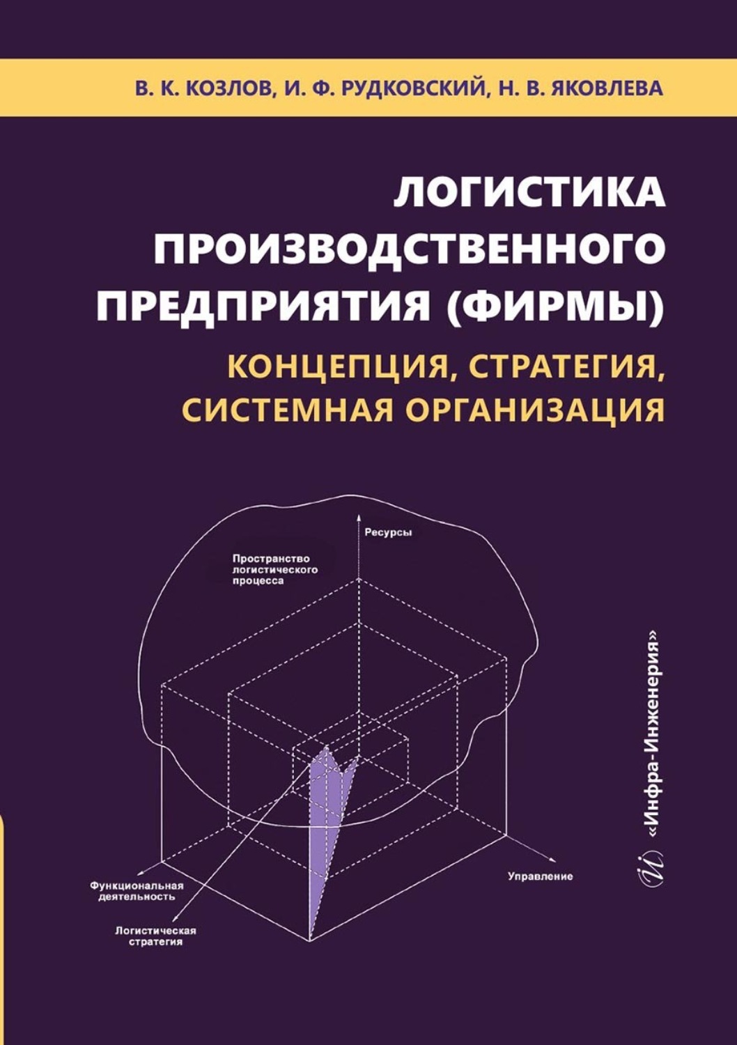 Обложка книги «Логистика производственного предприятия (фирмы): концепция, стратегия, системная организация»