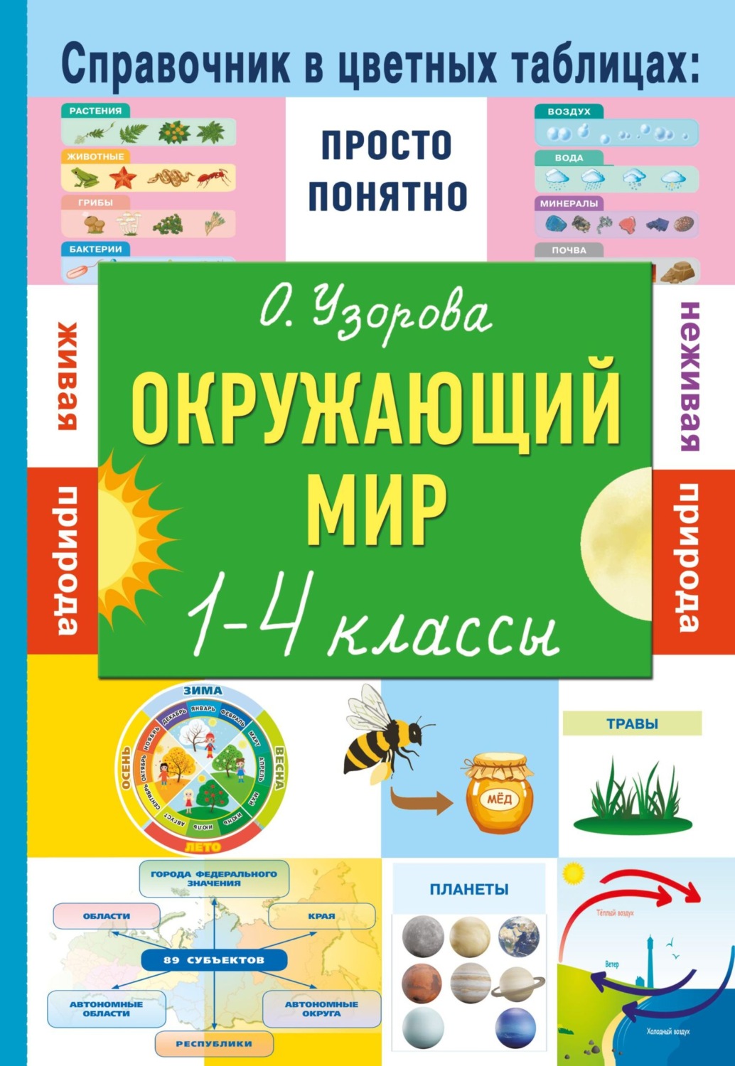 Обложка книги «Окружающий мир. 1-4 классы»