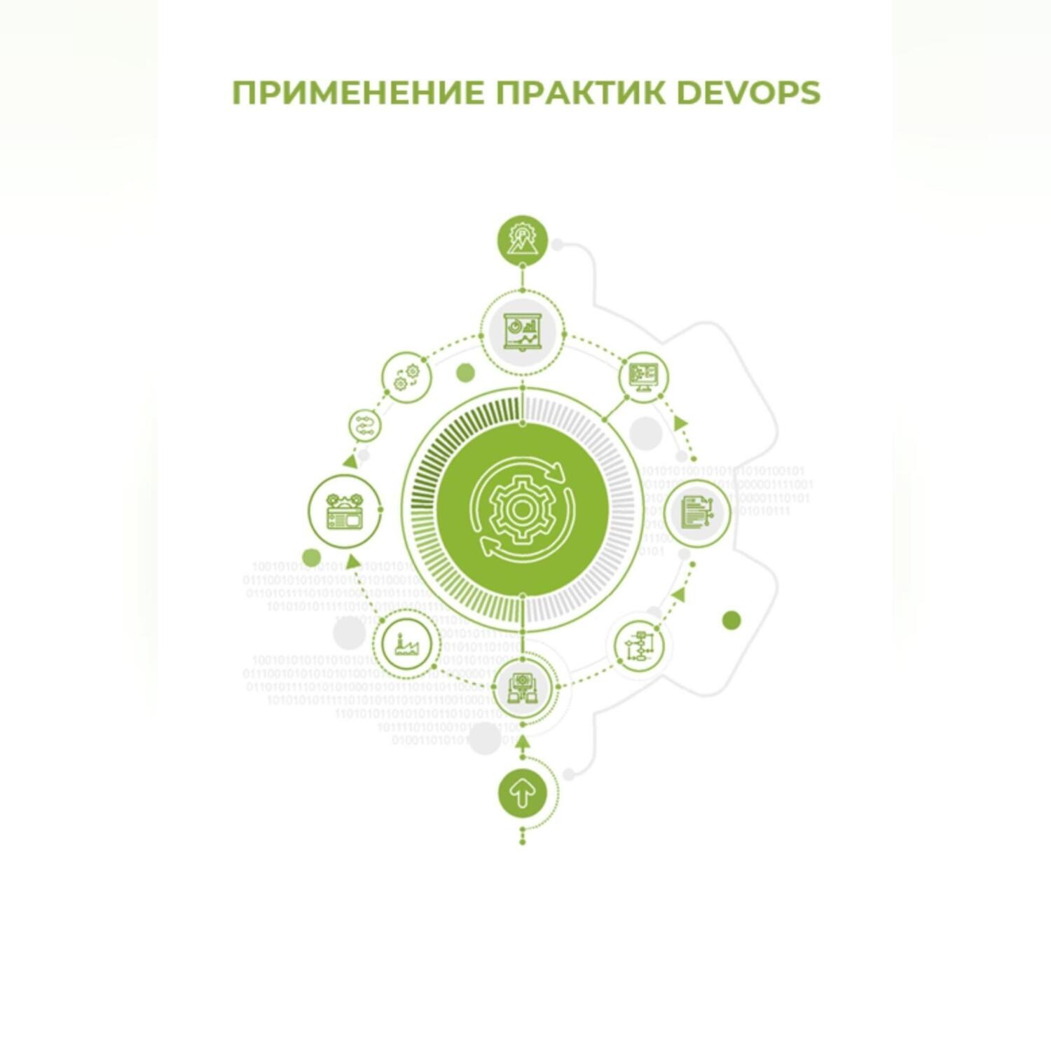Обложка книги «Применение практик DevOps»