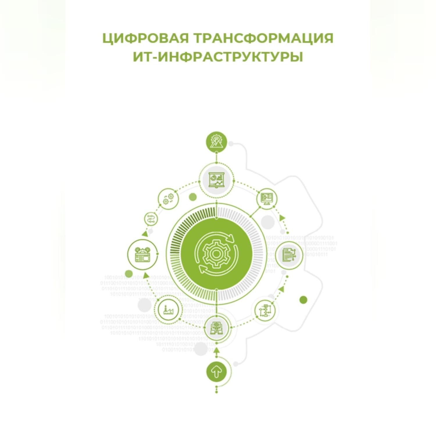 Обложка книги «Цифровая трансформация ИТ-инфраструктуры»