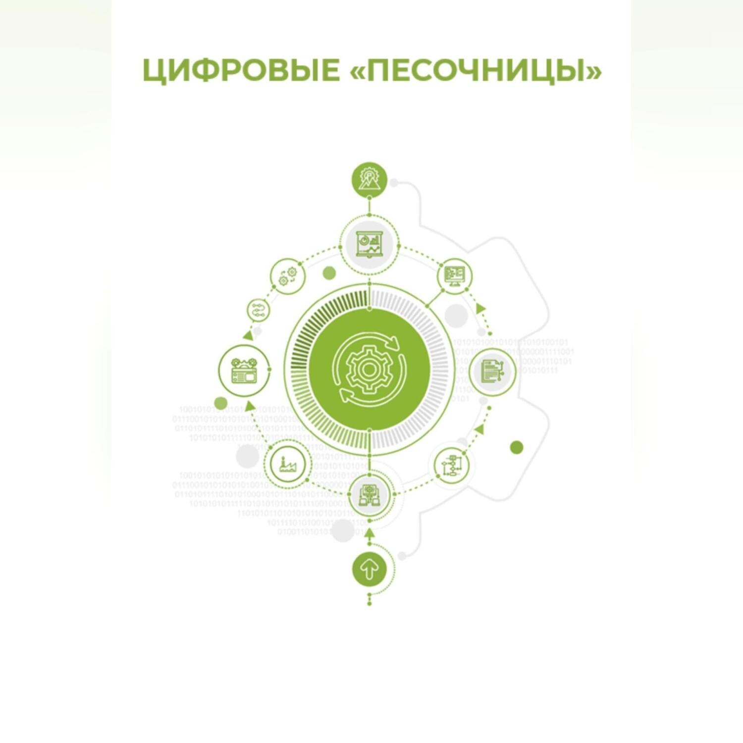 Обложка книги «Цифровые «песочницы»»