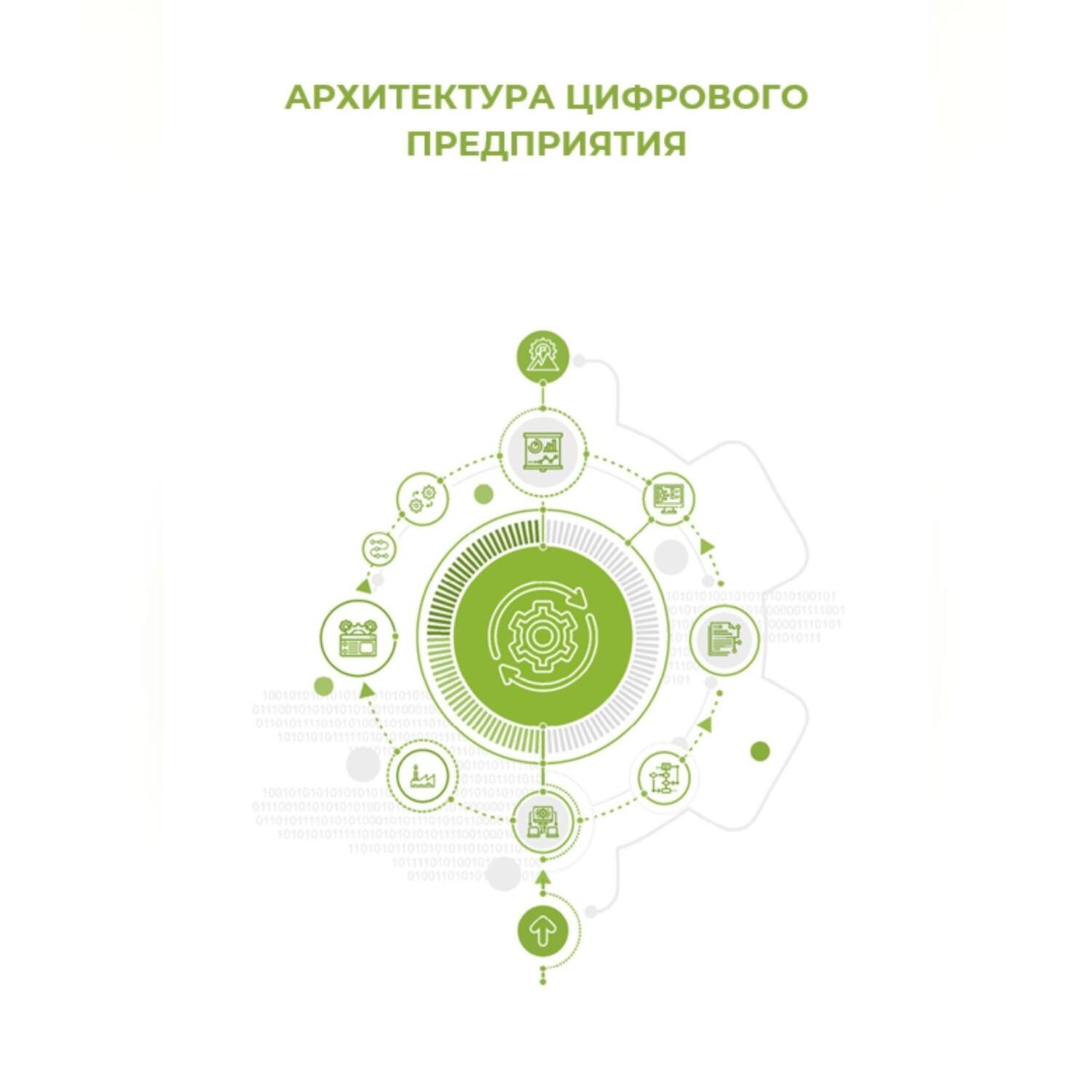 Обложка книги «Архитектура цифрового предприятия»