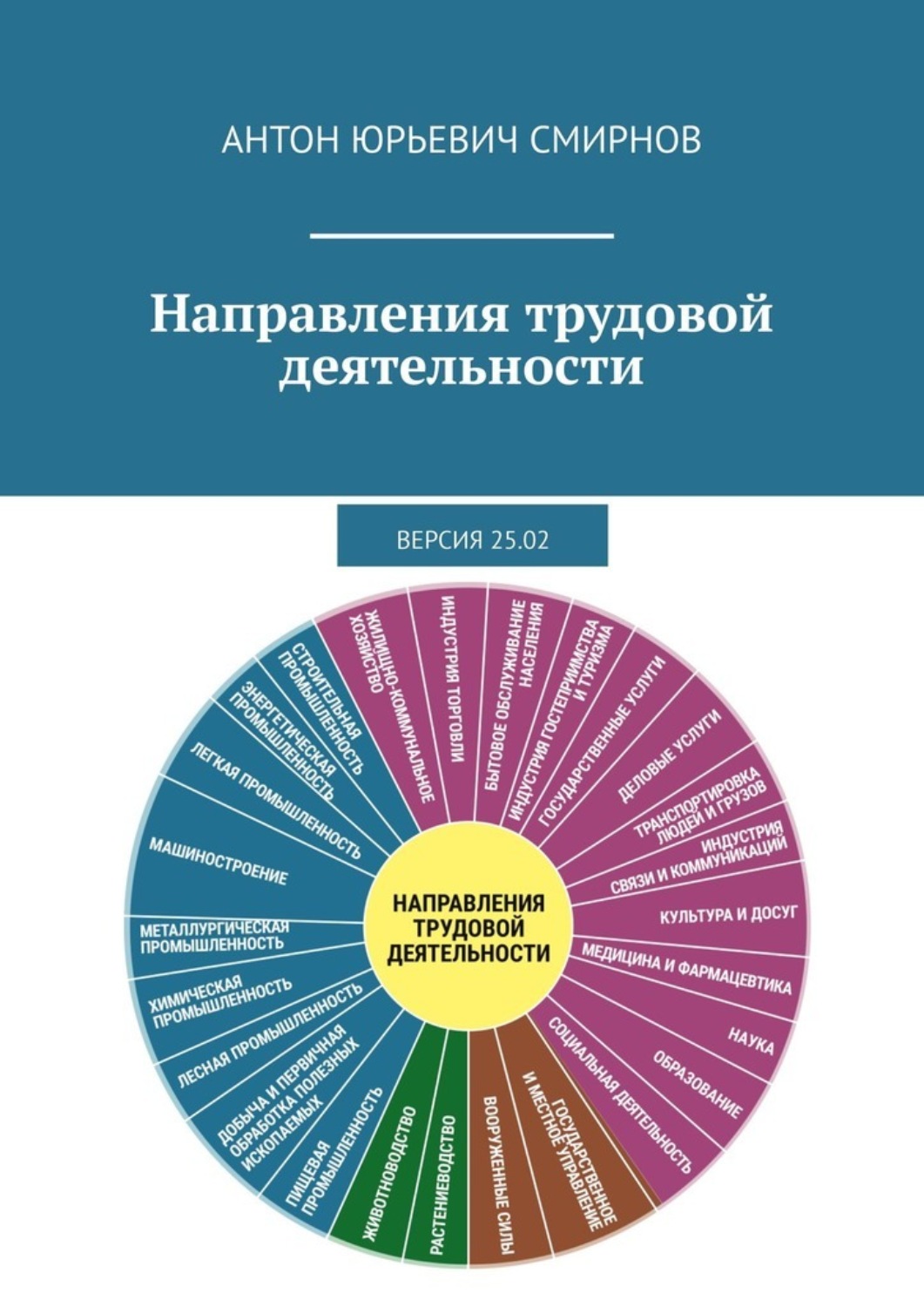 Обложка книги «Направления трудовой деятельности. Версия 25.02»