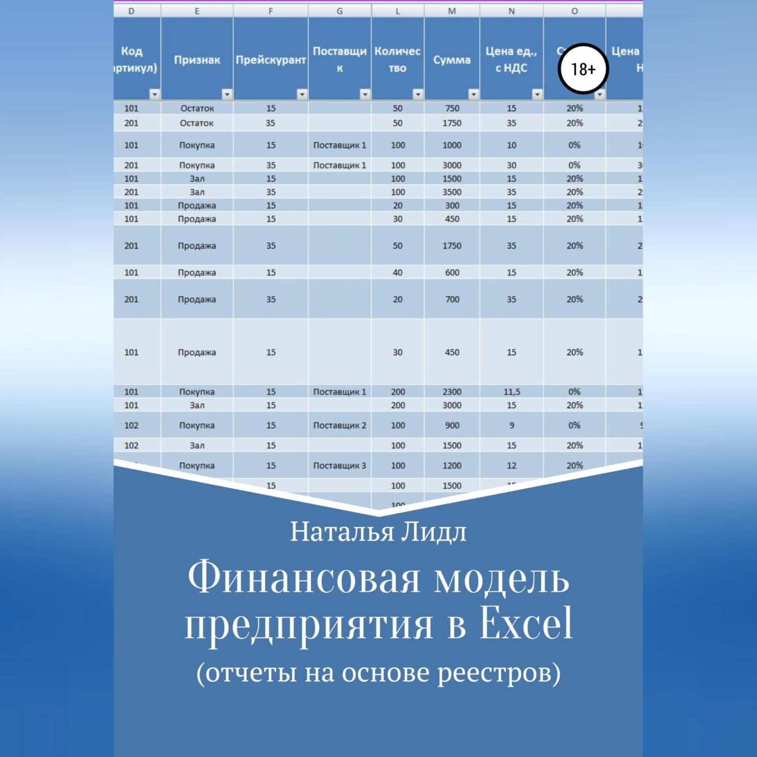 Обложка книги «Финансовая модель предприятия в Excel»