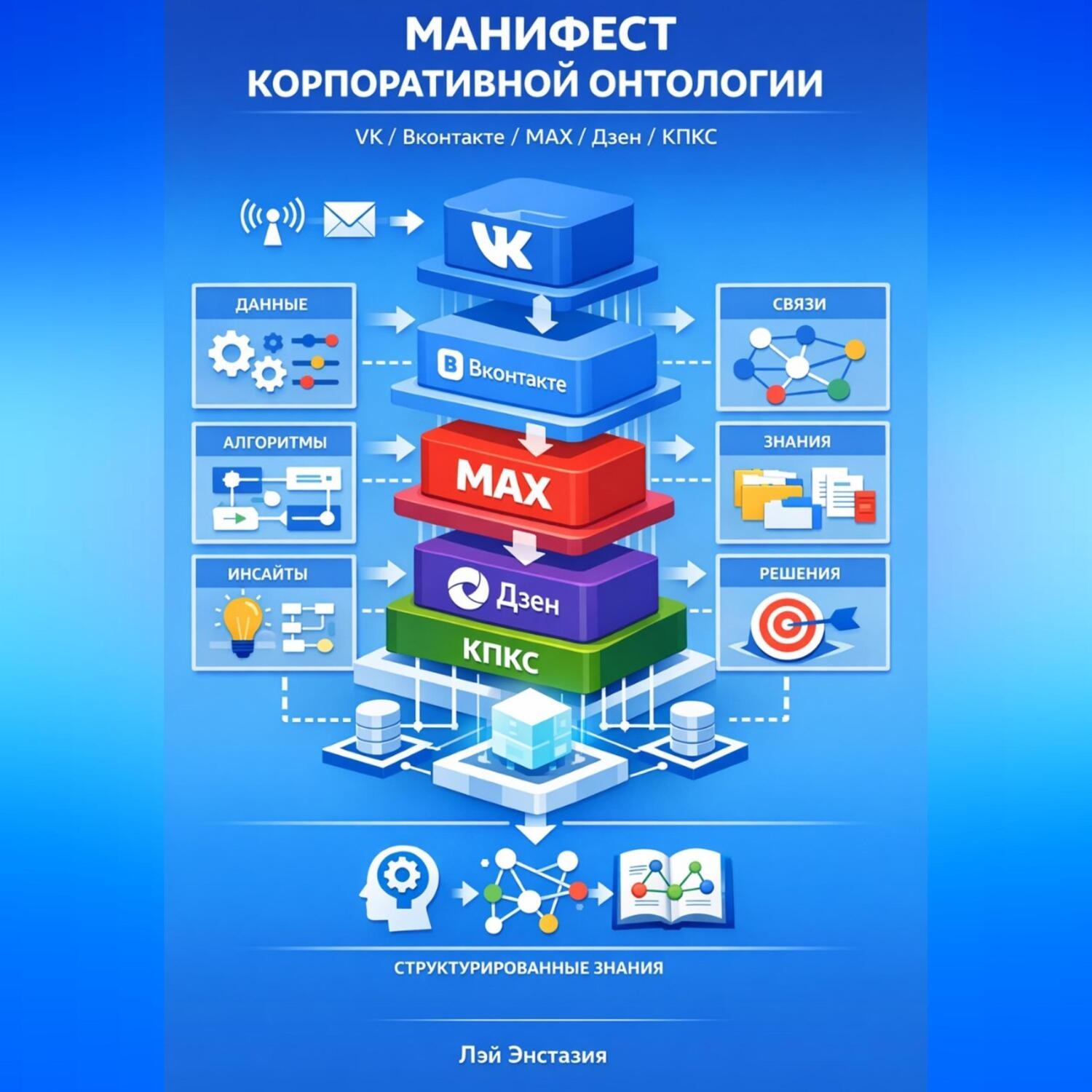 Обложка книги «Манифест корпоративной онтологии: VK / ВКонтакте / MAX / Дзен / КПКС»