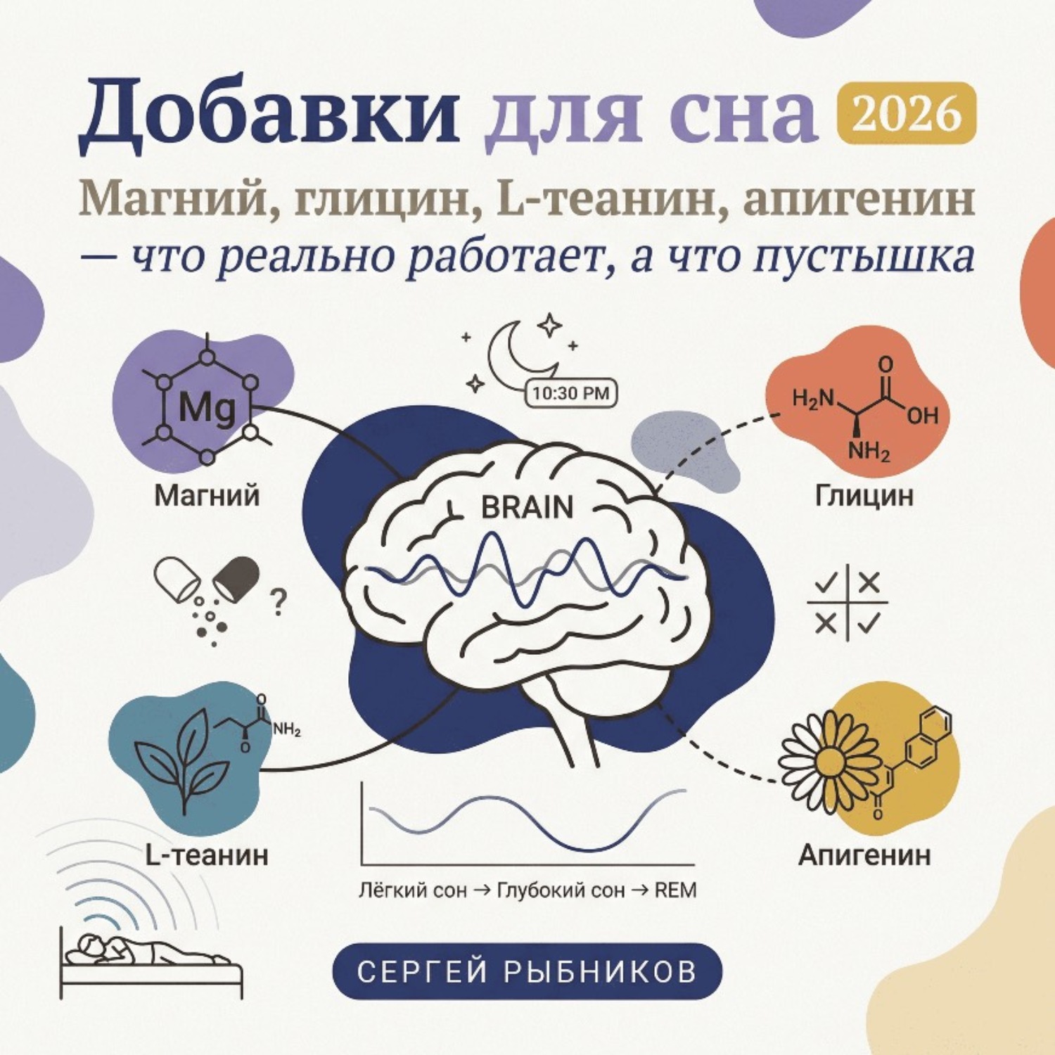 Обложка книги «Добавки для сна 2026: Магний, глицин, L-теанин, апигенин. Что реально работает, а что пустышка»