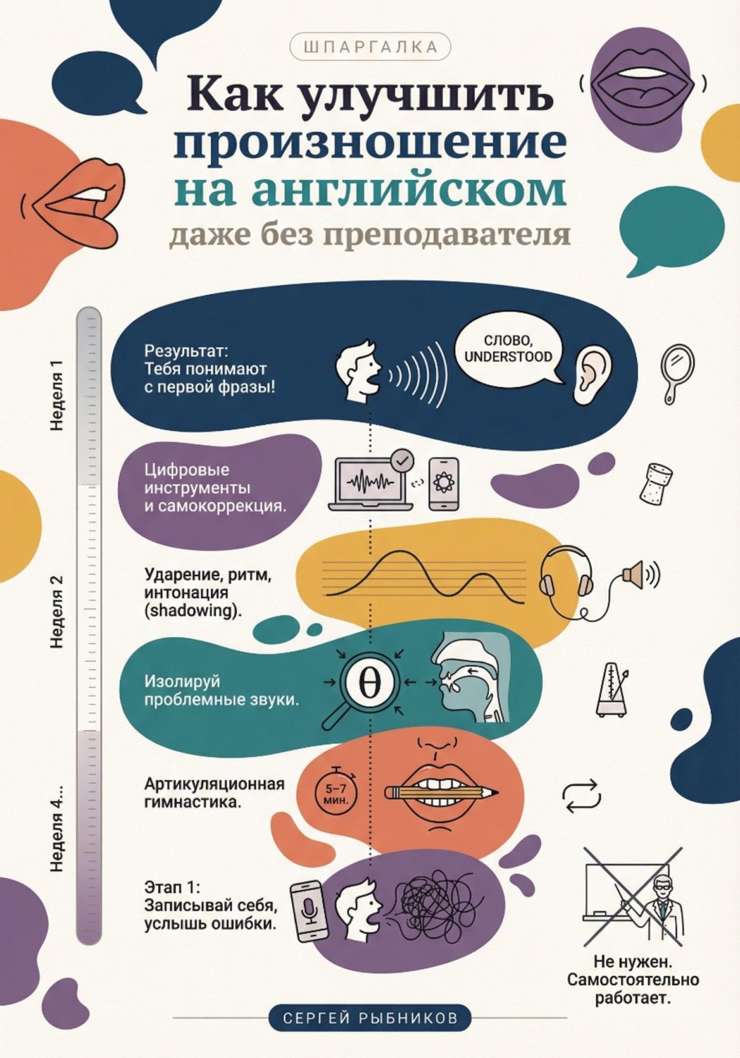 Обложка книги «Как улучшить произношение на английском даже без преподавателя. Шпаргалка»