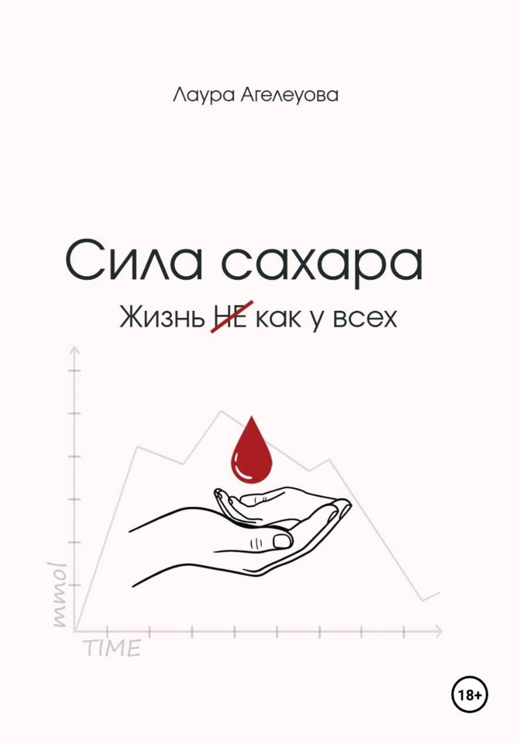 Обложка книги «Сила сахара»