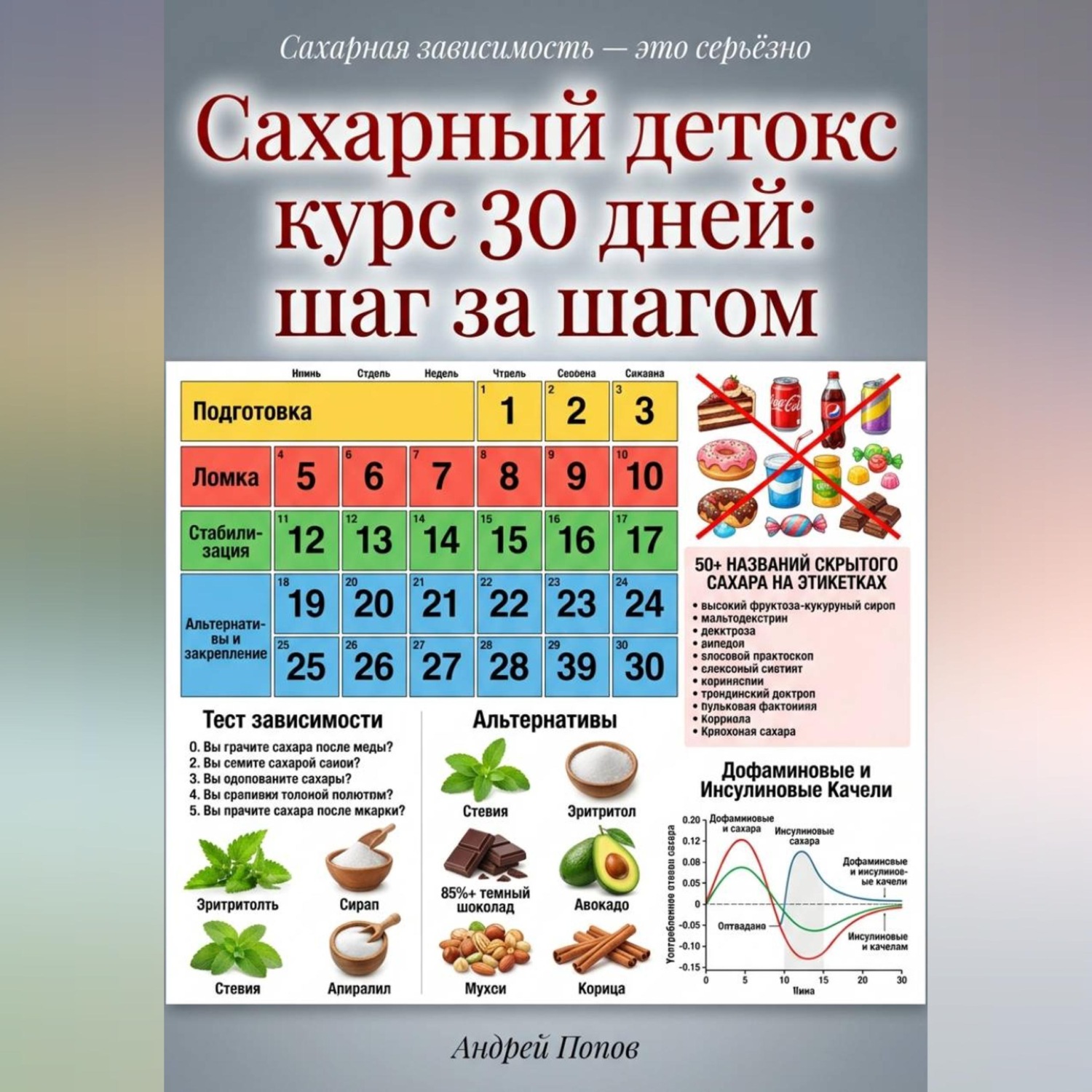 Обложка книги «Сахарный детокс курс 30 дней: шаг за шагом»