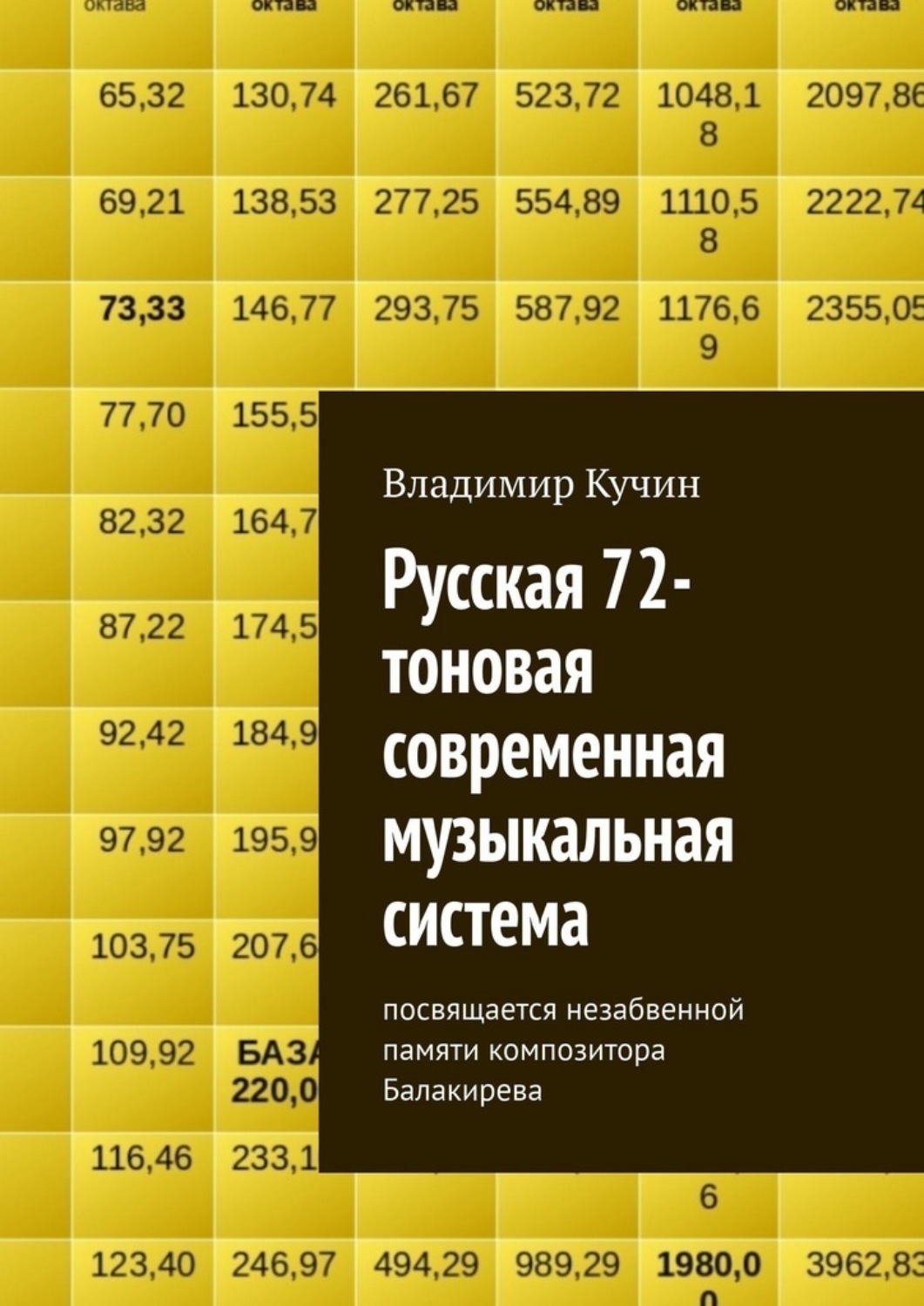 Обложка книги «Русская 72-тоновая современная музыкальная система. Посвящается незабвенной памяти композитора Балакирева»