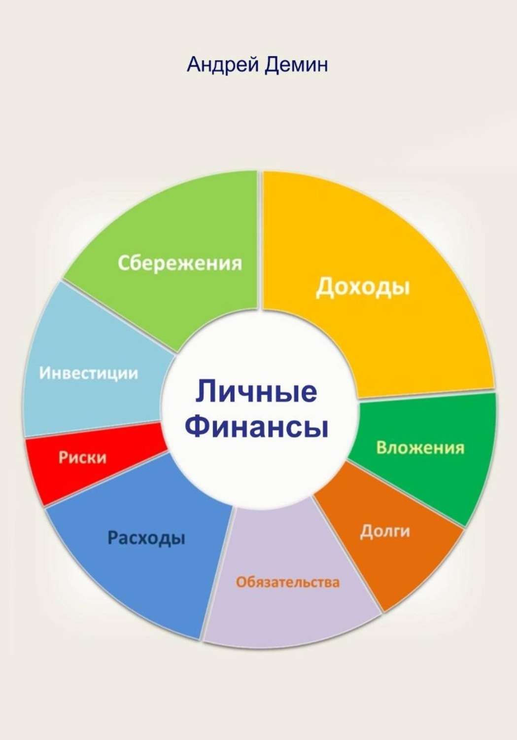 Обложка книги «Личные финансы»