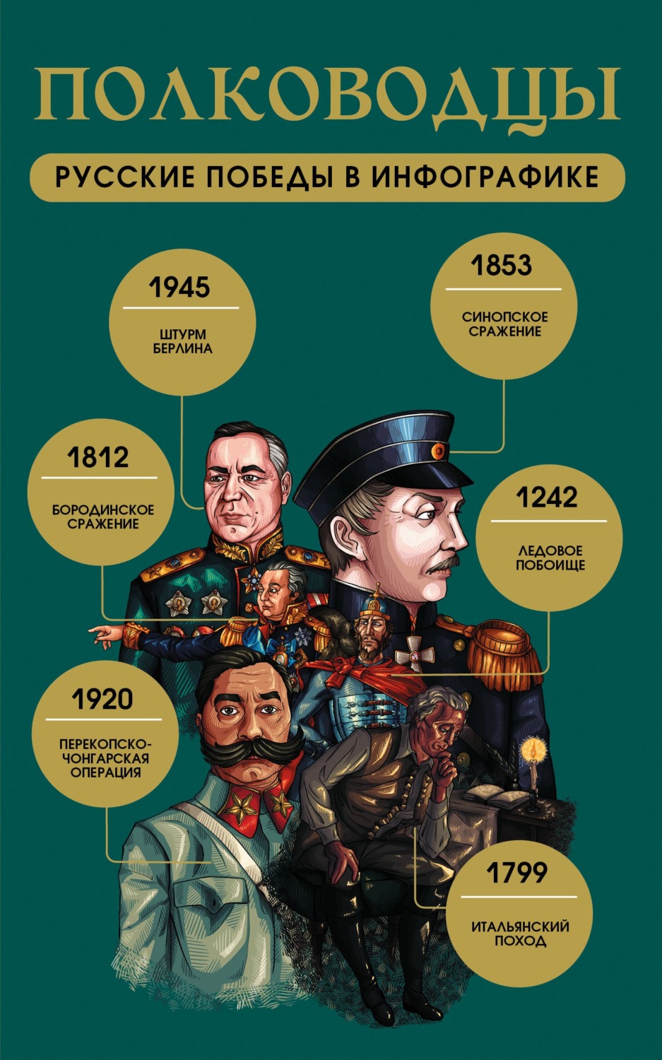 Обложка книги «Полководцы. Русские победы в инфографике»