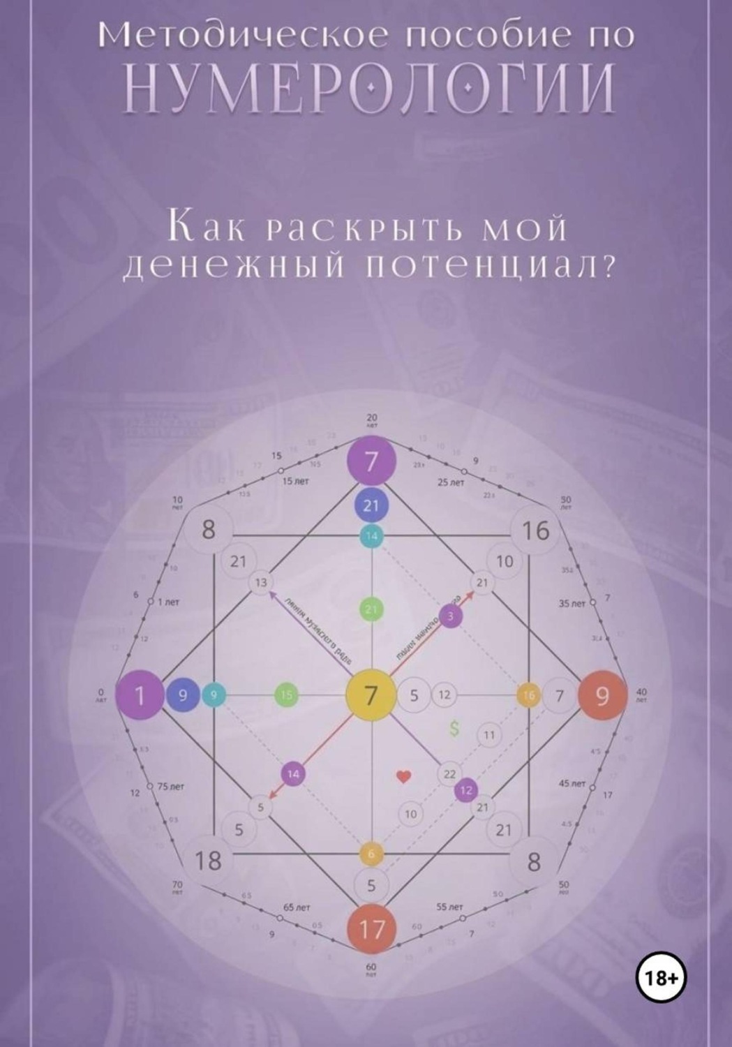 Обложка книги «Нумерология. Как раскрыть мой денежный потенциал?»