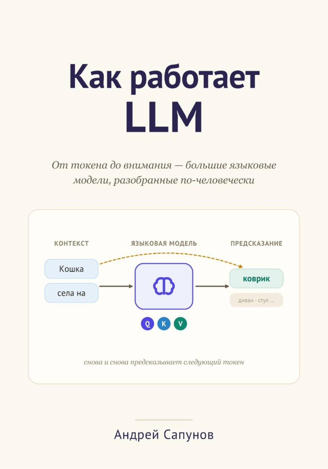 Обложка книги «Как работает LLM»