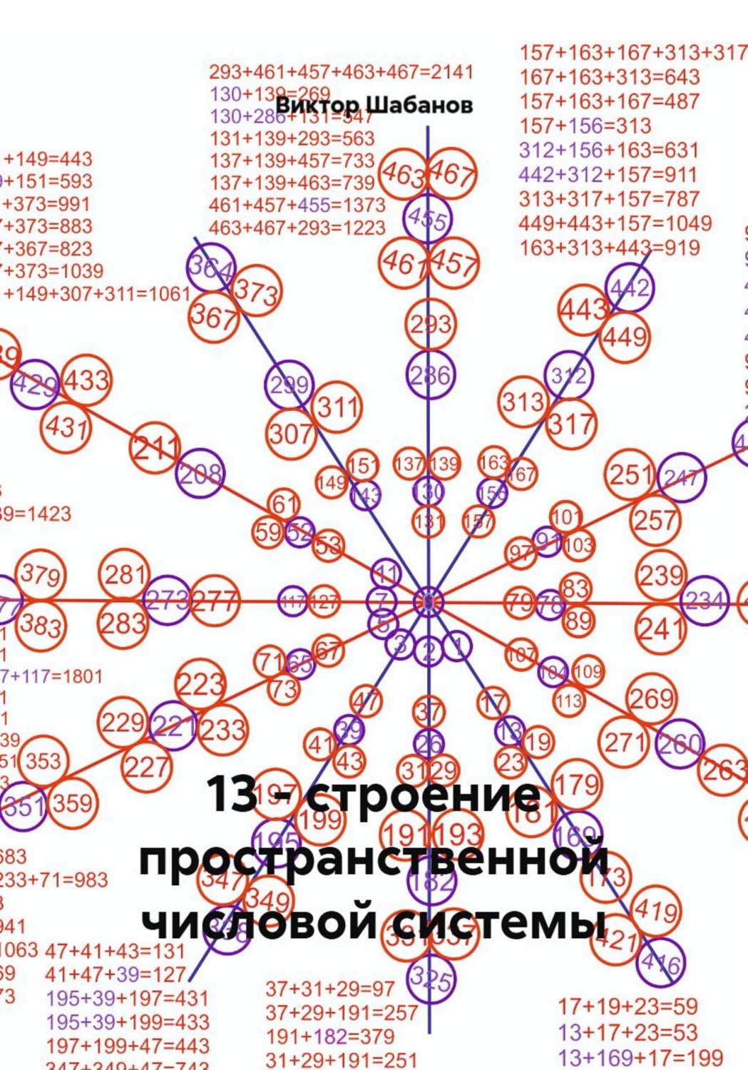 Обложка книги «13 - строение пространственной числовой системы»