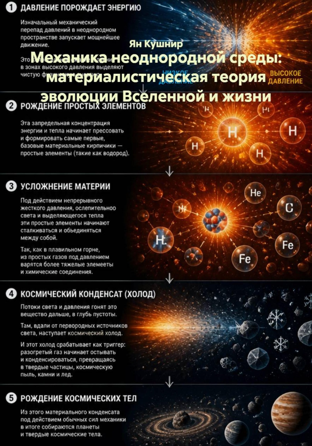 Обложка книги «Механика неоднородной среды: материалистическая теория эволюции Вселенной и жизни»
