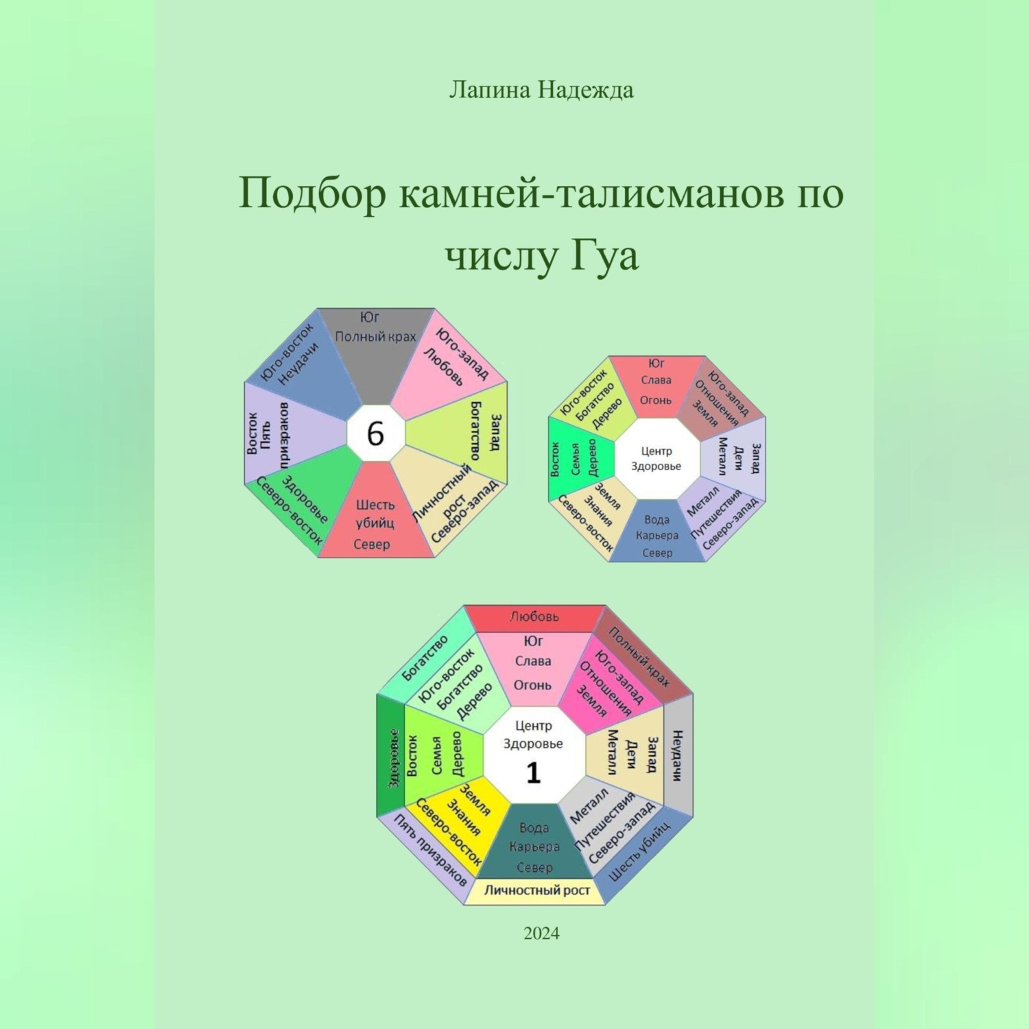 Обложка книги «Подбор камней-талисманов по числу Гуа»