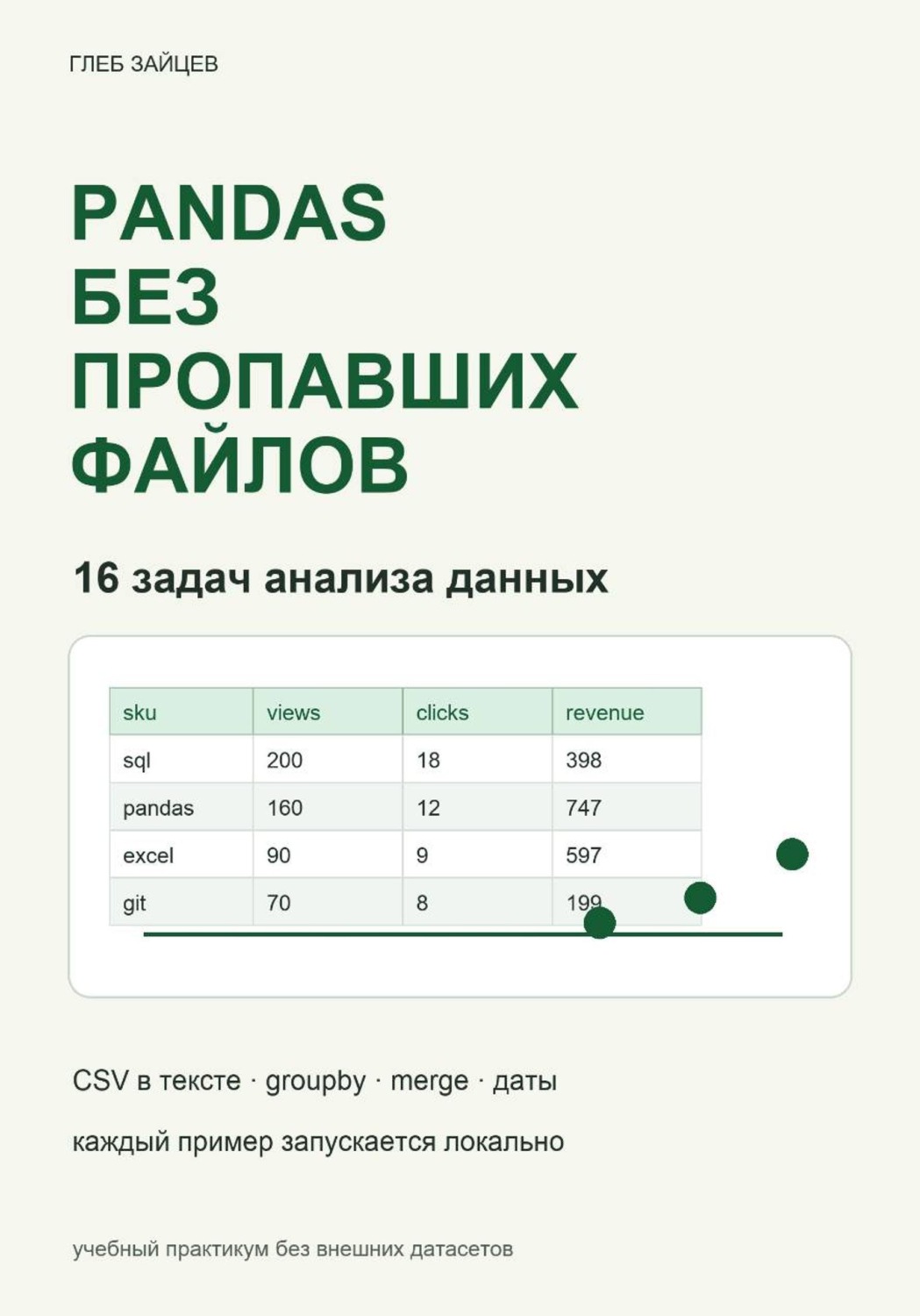 Обложка книги «Pandas без пропавших файлов. 16 задач анализа данных»